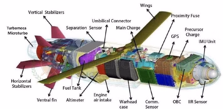 Như chúng ta đã biết, tên lửa hành trình tấn công mặt đất Storm Shadow là một máy bay không người lái hình hộp chữ nhật. Trên thực tế, thứ quan trọng nhất bên trong nó là một bộ đầu đạn nối tiếp, giống như đầu đạn Tandem trên đầu đạn xuyên lõm. Ảnh: Twitter.