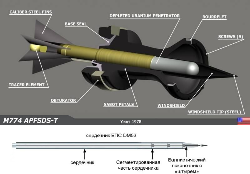 Thời gian sẽ trả lời những giải pháp kỹ thuật nào trên xe tăng phương Tây có thể được áp dụng trên những chiếc xe tăng Nga; nhưng trong tương lai gần, chúng ta có thể mong đợi sự phát triển của đạn pháo 125mm của Nga, có thể tiếp cận trình độ đạn pháo tăng của phương Tây. 