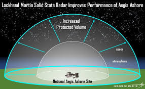 Những thiết kế chính bao gồm: thay đổi dải tần để thực hiện đánh giá theo dõi, nhận dạng và tấn công chính xác; chuyển đổi giữa trường nhìn hạn chế và trường nhìn đầy đủ cho độ nhạy một khẩu độ radar nhất định; bảo vệ điện tử như giảm thiểu gây nhiễu và giảm tối đa việc tiêu thụ năng lượng.