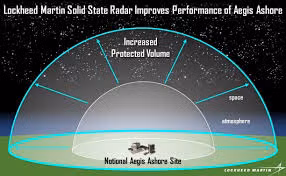 Những thiết kế chính bao gồm: thay đổi dải tần để thực hiện đánh giá theo dõi, nhận dạng và tấn công chính xác; chuyển đổi giữa trường nhìn hạn chế và trường nhìn đầy đủ cho độ nhạy một khẩu độ radar nhất định; bảo vệ điện tử như giảm thiểu gây nhiễu và giảm tối đa việc tiêu thụ năng lượng.