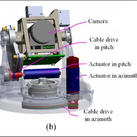 Quyết định sử dụng cảm biến quang điện để điều khiển hỏa lực đánh chặn mục tiêu, có thể là do hiệu suất kém của các radar tầm ngắn, khó phân biệt được mục tiêu bị che khuất bởi địa hình phức tạp; nhất là khu vực nhiều đồi núi như của Hàn Quốc.