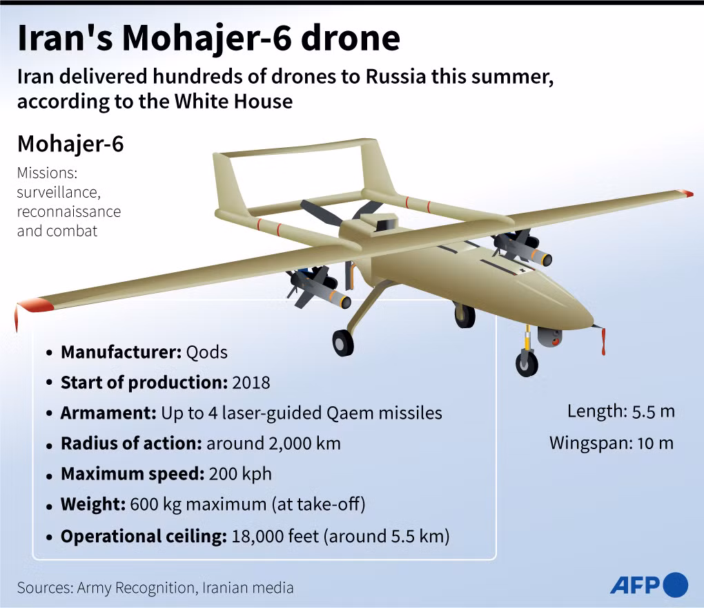 Những kết quả từ việc “mổ sẻ” chiếc UAV bị bắt, sẽ giúp Mỹ và phương Tây áp dụng thêm các biện pháp trừng phạt mới. Ngoài ra, Ukraine hy vọng tìm ra những điểm yếu của chiếc UAV này, để có thể dễ dàng bắn hạ hoặc “chế áp mềm” bằng các thiết bị tác chiến điện tử.
