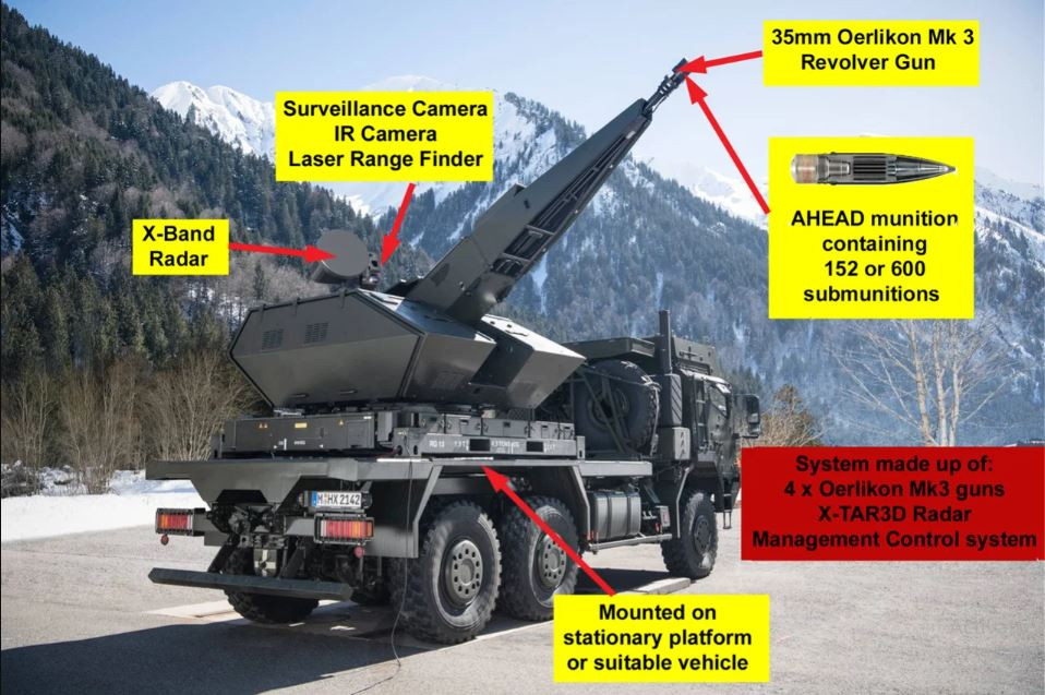Vào đầu năm 2023, một trong những nhà sản xuất vũ khí và thiết bị quân sự lớn nhất của Đức, Tập đoàn Rheinmetall AG, đã tuyên bố mong muốn cung cấp cho Ukraine hai hệ thống phòng không tầm ngắn Skynex, để đánh chặn UAV cỡ nhỏ.