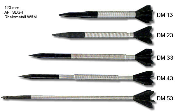 Lực lượng thiết giáp Nga đã sử dụng một số lượng lớn xe tăng chiến đấu chủ lực T-72, T-80 và T-90 trong cuộc xung đột này, nếu Leopard 2A4 viện trợ cho Ukraine, có sử dụng đạn xuyên giáp thoát vỏ ổn định bằng cánh đuôi DM33, nó có thể phá hủy hầu hết các loại giáp xe tăng chiến đấu chủ lực T-72 và T-80 đời đầu của Nga.