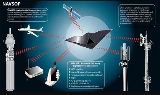 Nếu không có tín hiệu vệ tinh, sai số của tên lửa đạn đạo ít nhất sẽ là 5% tầm bắn và ngay cả khi tấn công một thành phố lớn, nó cũng có thể không bắn trúng được. Hầu hết chúng sẽ bắn trượt và tấn công trực tiếp vào sa mạc và biển. 