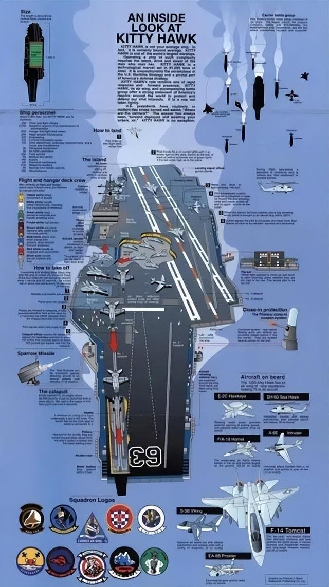 Quan trọng hơn, vị trí của Kitty Hawk trong lịch sử phát triển tàu sân bay Mỹ chính là mối liên kết giữa quá khứ và tương lai. Một số khuyết điểm của lớp tàu sân bay Forrester đã được sửa đổi và ảnh hưởng sâu sắc đến lớp Nimitz, đặt nền móng cho hình mẫu cơ bản của các tàu sân bay Mỹ trong những thập kỷ tiếp theo. 