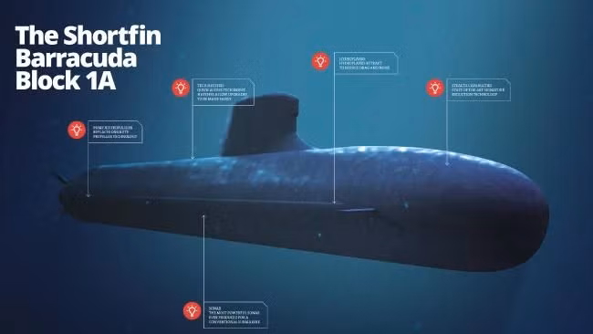 Điều đáng chú ý là tàu ngầm lớp Barracuda thực chất là thế hệ tàu ngầm chạy bằng năng lượng hạt nhân thế hệ tiếp theo của Hải quân Pháp, nhưng lớp Barracuda xuất khẩu sang Australia sử dụng động cơ thông thường, nên khả năng hoạt động của tàu sẽ bị hạn chế rất nhiều.