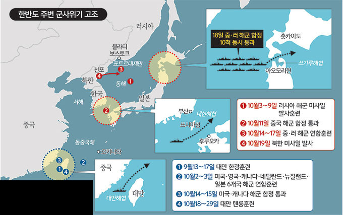 Nga và Trung Quốc đã khép lại cuộc tập trận gần đây nhất trong tuần này, với cuộc diễn tập chống tàu ngầm và lần đầu tiên cùng điều tàu chiến đi qua Eo biển Tsugaru, ngăn cách đảo chính Honshu và đảo Hokkaido của Nhật Bản, là nơi biển Nhật Bản thông ra Thái Bình Dương.