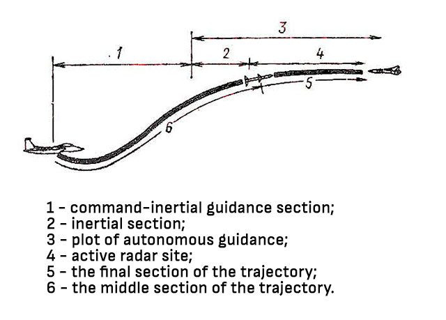 Tuy nhiên, không giống như khi được phóng đi từ máy bay chiến đấu, khi phóng đi từ mặt đất, tầm bắn của loại tên lửa này sẽ giảm đi rất nhiều; với phiên bản AIM-120D phóng đi từ máy bay chiến đấu F-15, có tầm bắn tối đa đến 160 km; nhưng khi phóng đi từ mặt đất, tầm bắn chỉ là 30 km.