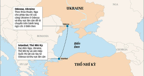 Vào tháng 7 năm ngoái, một ý tưởng hay thể hiện tính xây dựng và sự sẵn sàng của Nga với một giải pháp hòa bình cho cuộc xung đột vũ trang trên cơ sở nhượng bộ lẫn nhau. Để đổi lấy việc mở các cảng của Ukraine ở khu vực Biển Đen. 