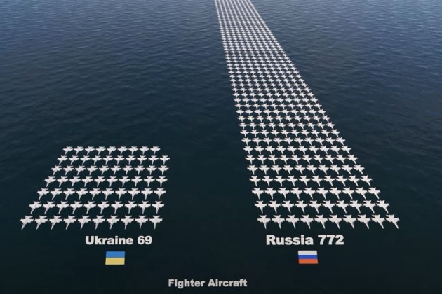 Trong bối cảnh căng thẳng ở biên giới Nga và Ukraine đang ở mức cực cao, truyền thông Mỹ đã thể hiện rõ ưu thế của Lực lượng Không quân Nga so với Không quân Ukraine; qua đó cho thấy rõ sự chênh lệnh quá lớn trên bầu trời (đó là chỉ tính về số lượng).