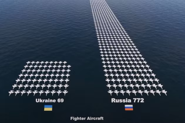 Trong bối cảnh căng thẳng ở biên giới Nga và Ukraine đang ở mức cực cao, truyền thông Mỹ đã thể hiện rõ ưu thế của Lực lượng Không quân Nga so với Không quân Ukraine; qua đó cho thấy rõ sự chênh lệnh quá lớn trên bầu trời (đó là chỉ tính về số lượng).