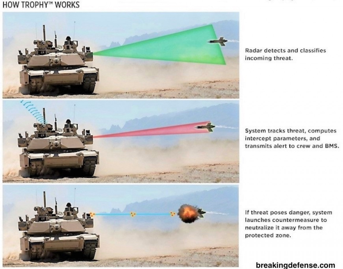 Một đặc điểm nổi bật khác của Merkava là được trang bị hệ thống bảo vệ chủ động Trophy. Hệ thống Trophy sử dụng một radar nhỏ sóng milimet để phát hiện đạn pháo, tên lửa đang bắn tới xe và tính toán để kích hoạt hệ thống đánh chặn bằng đạn lựu.