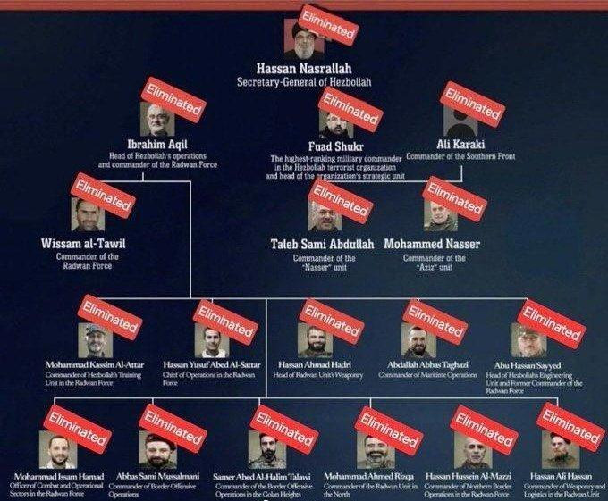 Nếu so sánh cuộc xung đột Nga-Ukraine và cuộc xung đột Palestine-Israel đang diễn ra, bạn có thể thấy một sự thật rất thú vị đó là Israel đã tiến hành các hoạt động tấn công ám sát các chỉ huy gần như ngay từ đầu cuộc chiến. Các thủ lĩnh cao nhất của Hamas như Haniyeh và Sinwar lần lượt bị tiêu diệt.