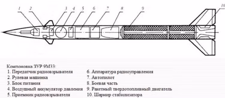 Osa sử dụng tên lửa đất đối không 9M33 nặng 126kg, dài 3,2m, đường kính 0,21m. Tên lửa này có đầu đạn phân mảnh nặng 20kg. Tốc độ tối đa khi bay của 9M33 là 1.020 m/s, với tầm tiêu diệt mục tiêu tối đa là 10km. Tên lửa được dẫn đường bằng radar bán chủ động.
