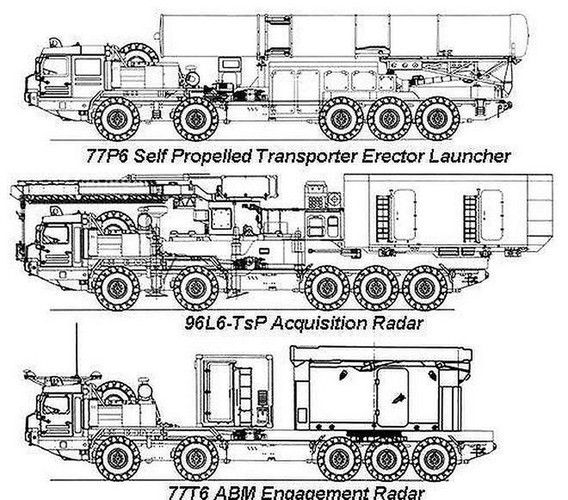Những thành phần đó bao gồm thiết bị định vị đa chức năng, bộ phận chỉ huy phòng thủ tên lửa và phương tiện vận chuyển cho radar cảnh báo sớm, các thử nghiệm hiện đang được tiến hành.