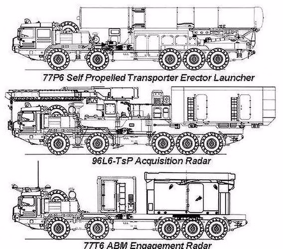 Những thành phần đó bao gồm thiết bị định vị đa chức năng, bộ phận chỉ huy phòng thủ tên lửa và phương tiện vận chuyển cho radar cảnh báo sớm, các thử nghiệm hiện đang được tiến hành.