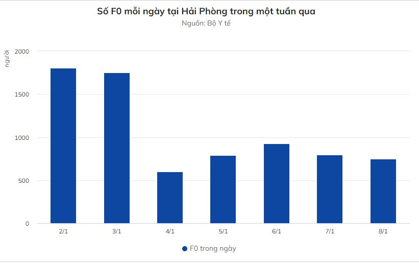 Số F0 mới tại Hà Nội vẫn ở mức cao, TP.HCM thành 'vùng xanh' - Hình 4 So F0 moi tai Ha Noi van o muc cao, TP.HCM thanh 'vung xanh'-Hinh-4