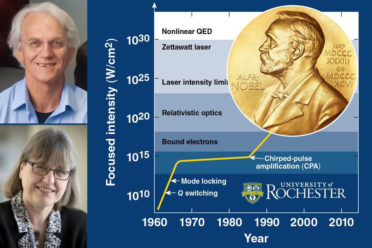 Nhà vật lý Arthur Ashkin (người Mỹ) giành một nửa và hai nhà vật lý Mourou và Strickland (trong ảnh) giành nửa còn lại. Sự kiện này trở thành một trong những dấu ấn quan trọng nhất trong sự nghiệp của ông Mourou.