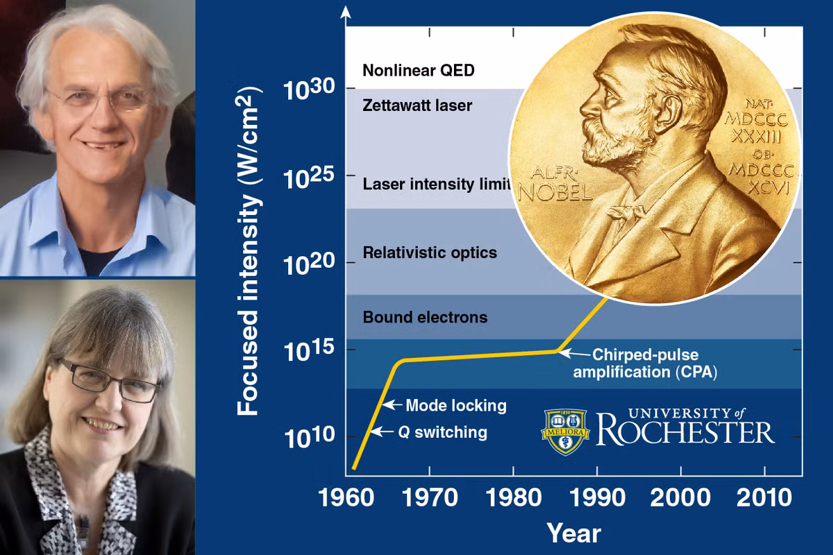 Nhà vật lý Arthur Ashkin (người Mỹ) giành một nửa và hai nhà vật lý Mourou và Strickland (trong ảnh) giành nửa còn lại. Sự kiện này trở thành một trong những dấu ấn quan trọng nhất trong sự nghiệp của ông Mourou.