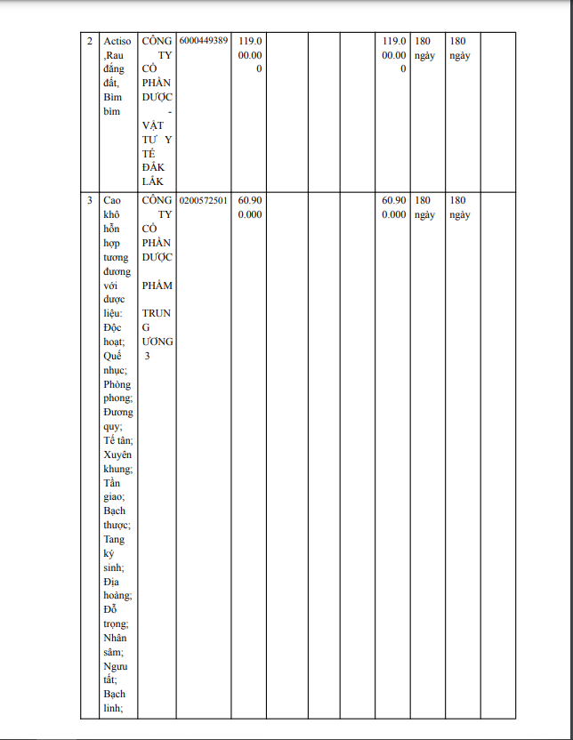 7 nhà thầu trúng gói mua dược liệu lại BV ĐK Đắk Nông - Hình 3 7 nha thau trung goi mua duoc lieu lai BV DK Dak Nong-Hinh-3