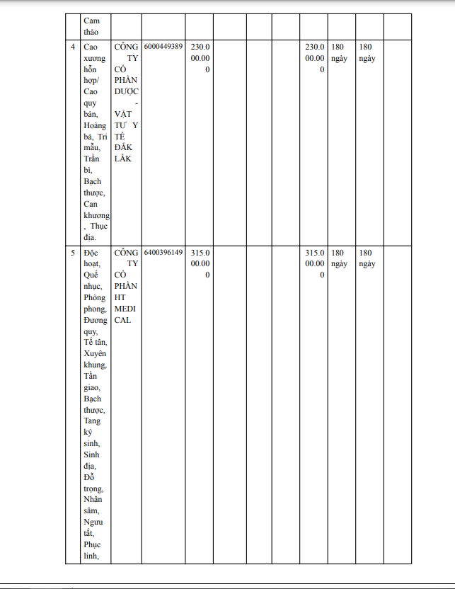 7 nhà thầu trúng gói mua dược liệu lại BV ĐK Đắk Nông - Hình 4 7 nha thau trung goi mua duoc lieu lai BV DK Dak Nong-Hinh-4