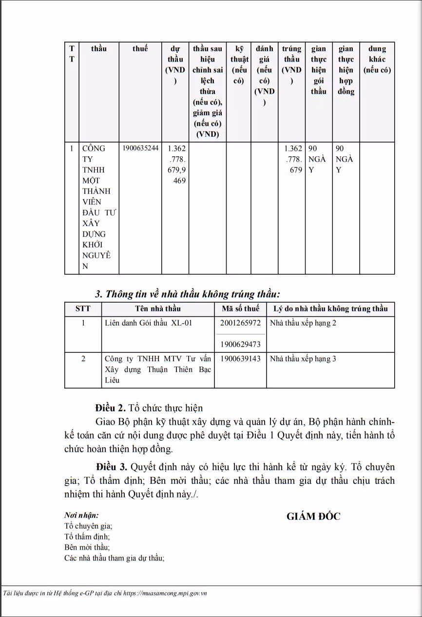 Bạc Liêu: 1 ngày trúng 2 gói xây lắp, năng lực Cty Khởi Nguyên ra sao? - Hình 2 Bac Lieu: 1 ngay trung 2 goi xay lap, nang luc Cty Khoi Nguyen ra sao?-Hinh-2