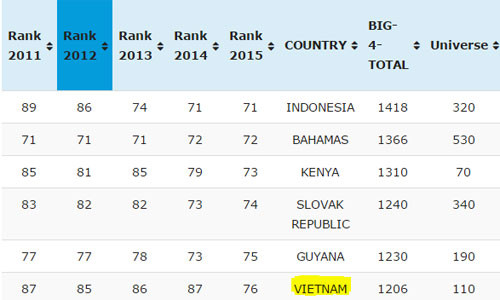 Thuy Van giup VN tang 11 bac tren BXH nhan sac the gioi-Hinh-2