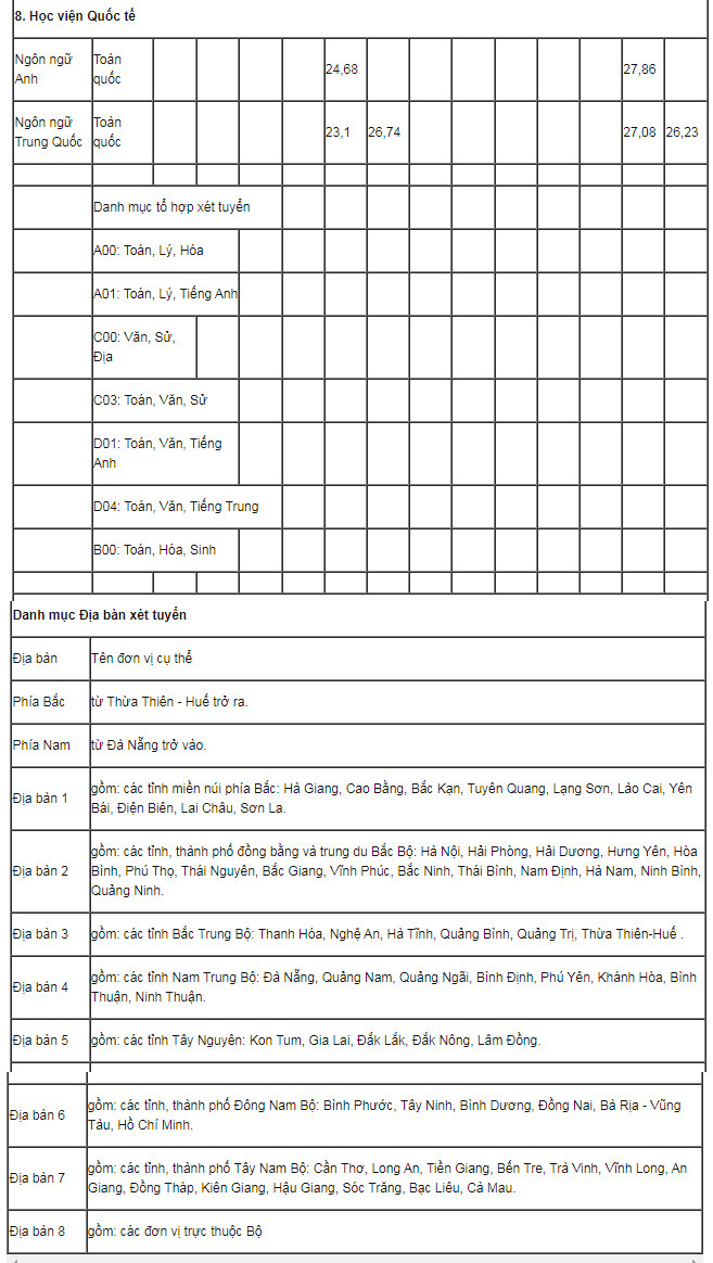 Học viện Quốc tế.