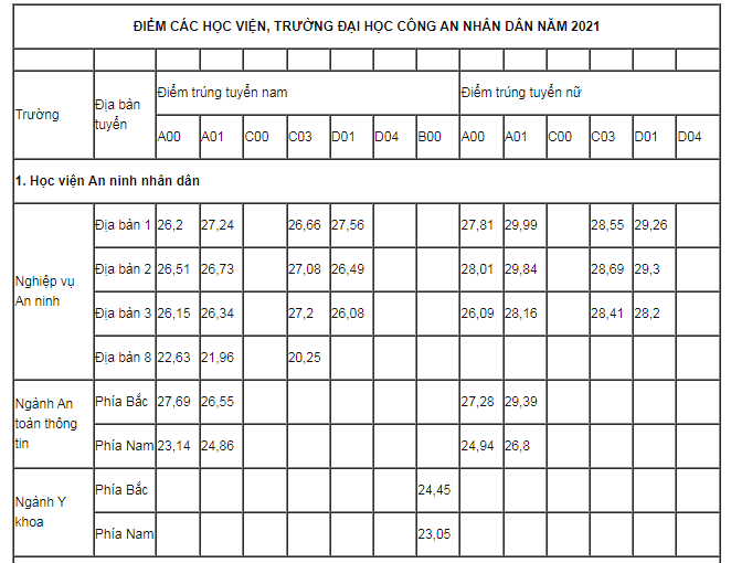 Học viện An ninh nhân dân.