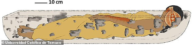 Khám phá trên giúp các chuyên gia đi đến kết luận việc chôn cất bằng thuyền đã được thực hiện ở khắp khu vực Nam Mỹ thời kỳ tiền Tây Ban Nha.