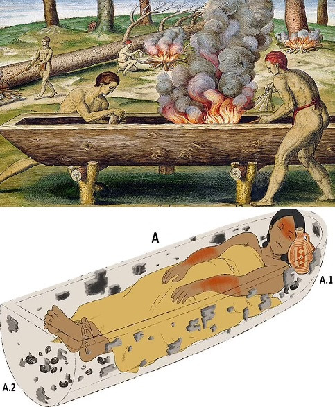Nhà khảo cổ học Alberto Pérez, phó giáo sư nhân chủng học tại Đại học Công giáo Temuco ở Chile và là tác giả chính của nghiên cứu cho biết chiếc xuồng chôn cất bằng gỗ bị phân hủy khá nhanh nên chỉ còn các mảnh vụn.