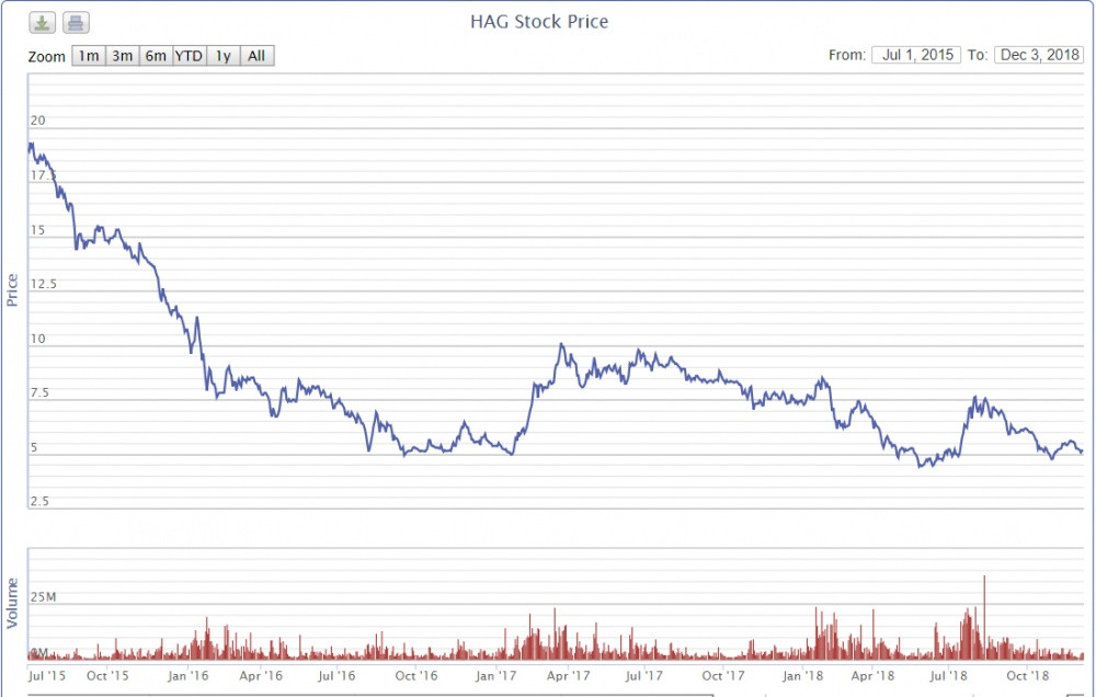 Thoi ong Tran Bac Ha, bau Duc phat hanh trai phieu cho BIDV lam gi?-Hinh-2