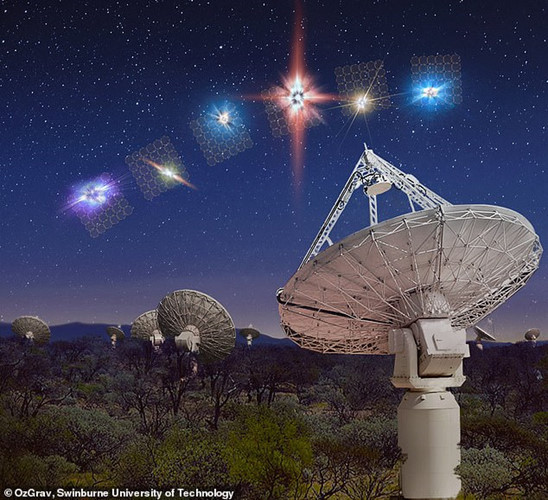 Để làm được điều đó, các nhà nghiên cứu đề xuất chế tạo kính viễn vọng được trang bị mặt kính với đường kính tối thiểu 30m và chiếu laser 1-2 megawatt vào không gian. Điều này có thể gây chú ý với những nền văn minh cách Trái đất 20.000 năm ánh sáng.