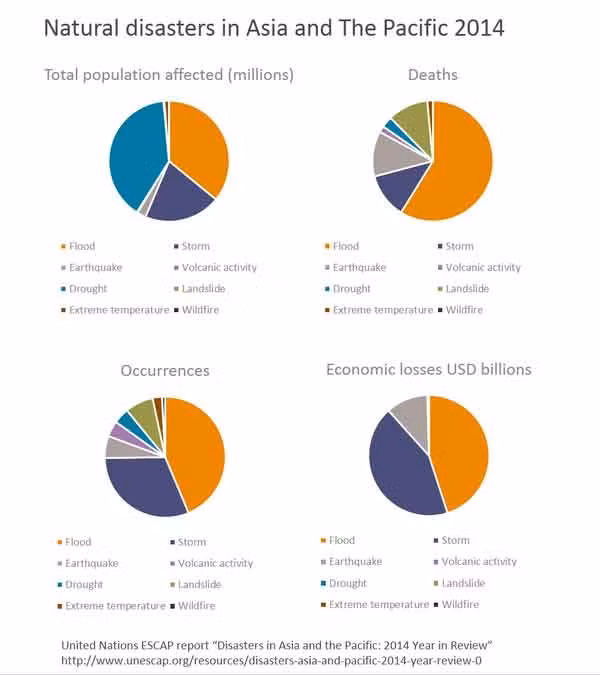 Chau A-Thai Binh Duong se phai doi mat 