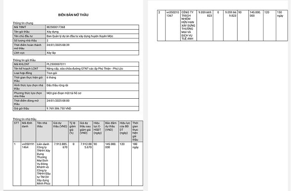 BR-VT: Ai sẽ trúng gói thầu nâng cấp, sửa chữa đường GTNT tại Xuyên Mộc? BR-VT: Ai se trung goi thau nang cap, sua chua duong GTNT tai Xuyen Moc?