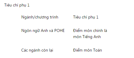 Cac truong dai hoc top dau xet tuyen the nao?-Hinh-2