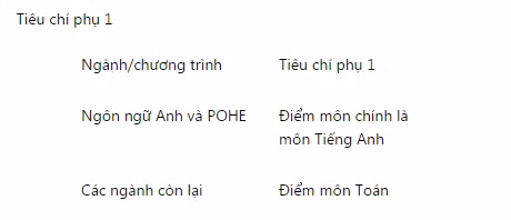 Cac truong dai hoc top dau xet tuyen the nao?-Hinh-2