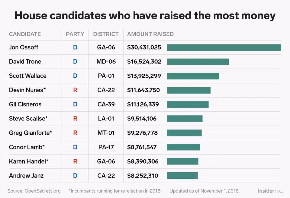 Kinh ngac nhung con so “khung” trong cuoc bau cu giua ky o My-Hinh-5