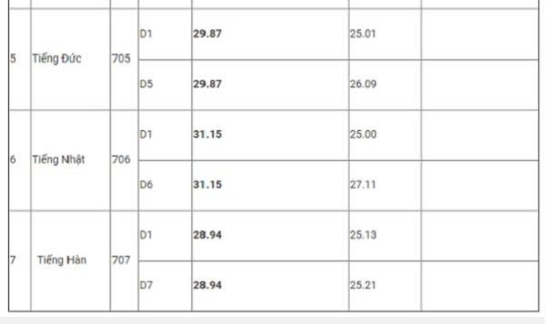Cong bo diem chuan vao lop 10 THPT chuyen Ngoai ngu Ha Noi 2020-Hinh-2