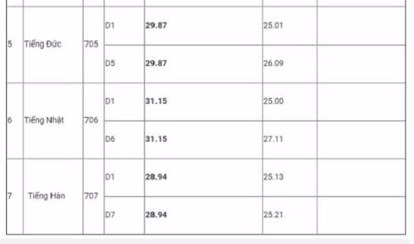 Cong bo diem chuan vao lop 10 THPT chuyen Ngoai ngu Ha Noi 2020-Hinh-2