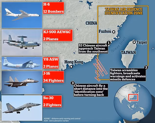 Các phi công Trung Quốc đã bay về phía Đài Loan gần như hàng ngày trong một năm rưỡi qua, kể từ khi chính phủ Đài Loan bắt đầu công bố dữ liệu thường xuyên. Trận xuất kích lớn nhất là 56 máy bay chiến đấu chỉ trong một ngày duy nhất vào tháng 10 năm ngoái.