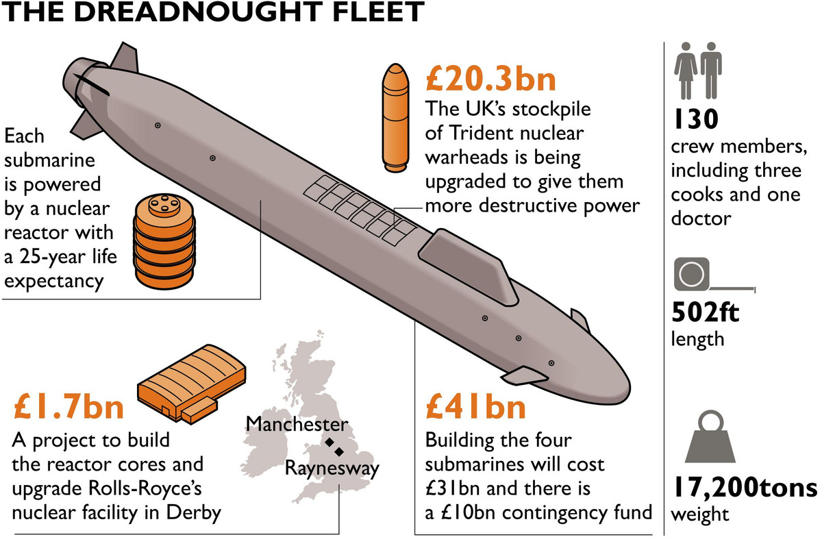 Một quỹ dự phòng hơn 10 tỷ bảng Anh được phân bổ và đã được rút ra để giảm chi phí dài hạn và rủi ro trong tương lai, chủ yếu bằng cách hỗ trợ ngành công nghiệp, thông qua các đơn đặt hàng và đầu tư nâng cao.