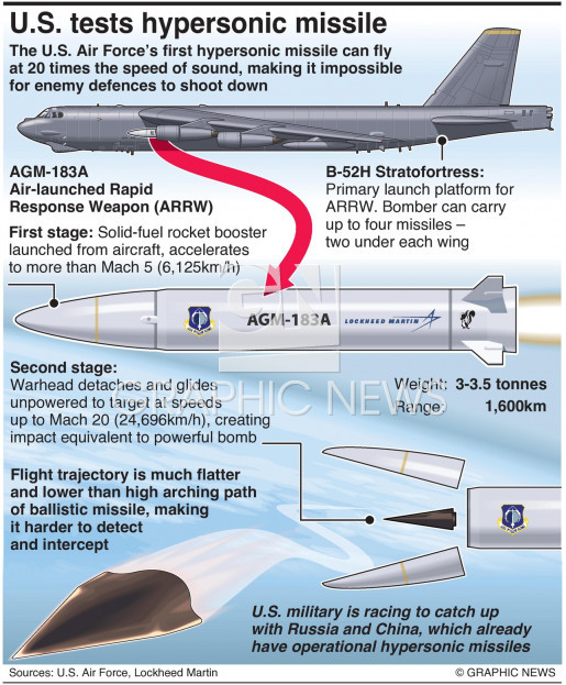 AGM-183A có tốc độ tối đa được công bố là 24.695 km/h tương đương Mach 20. Vũ khí sử dụng một hệ thống tăng-lướt, trong đó nó được đẩy lên tốc độ siêu âm bằng một tên lửa được gắn trên đó trước khi lướt tới mục tiêu.