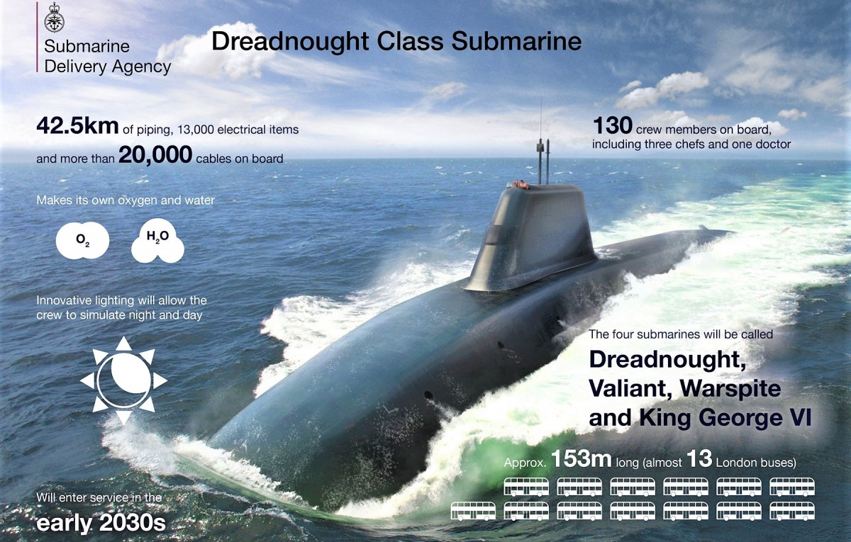Dreadnought sẽ sử dụng động cơ đẩy bơm phun cải tiến, êm ái hơn. Con tàu gần như chắc chắn sẽ có Động cơ điện tích hợp (Integrated Electric Propulsion - IEP) và được điều khiển bằng động cơ điện thay vì tuabin hơi nước được sử dụng trên tàu ngầm hạt nhân Hải quân Hoàng gia Anh hiện nay.