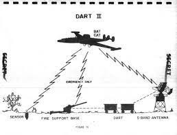 Sau khi việc xây dựng Hàng rào McNamara bị huỷ bỏ, một kế hoạch mới cũng sử dụng đến các thiết bị điện tử là Chiến dịch Igloo White đã được tiến hành. Từ 1968 đến 1971, Mỹ đã chi 1,7 tỷ đô-la (tương đương khoảng 12,4 USD theo giá đồng USD năm 2021) cho mạng lưới 20.000 máy phát hiện rải trên đường mòn Hồ Chí Minh đoạn qua Lào.