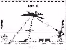 Sau khi việc xây dựng Hàng rào McNamara bị huỷ bỏ, một kế hoạch mới cũng sử dụng đến các thiết bị điện tử là Chiến dịch Igloo White đã được tiến hành. Từ 1968 đến 1971, Mỹ đã chi 1,7 tỷ đô-la (tương đương khoảng 12,4 USD theo giá đồng USD năm 2021) cho mạng lưới 20.000 máy phát hiện rải trên đường mòn Hồ Chí Minh đoạn qua Lào.
