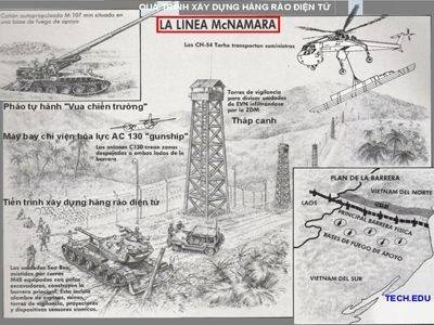 Công trình hoành tráng này đã tiêu tốn 2 tỉ USD (tương đương khoảng 15.760.000.000 USD theo giá đồng USD năm 2021) dù trước khi khởi công, McNamara chỉ ước tính tốn kém khoảng 1 tỷ USD.