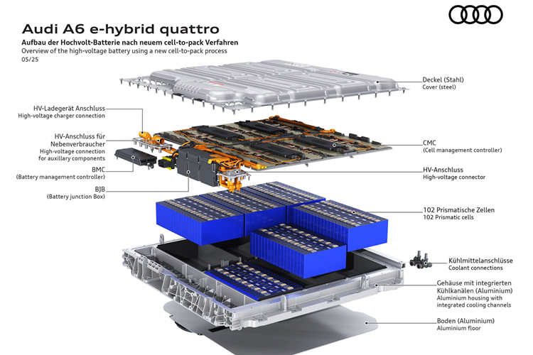 Người lái có thể tùy chỉnh mức pin mong muốn thông qua thanh trượt kỹ thuật số, bên cạnh chế độ hybrid tự động. Kết hợp với hệ dẫn động Quattro Ultra và hệ thống lái 4 bánh tiêu chuẩn, hộp số ly hợp kép điện khí hóa mang lại trải nghiệm lái năng động: tăng độ linh hoạt ở tốc độ thấp và ổn định hơn ở tốc độ cao.