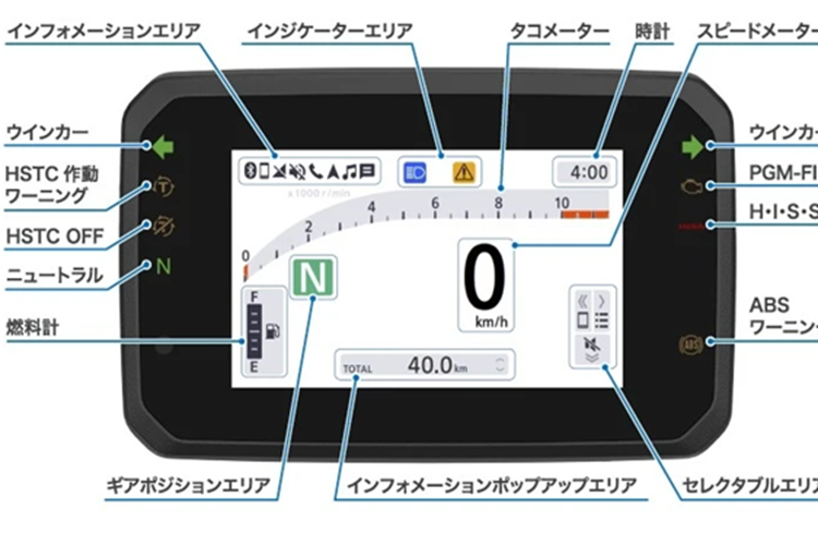 Màn hình tốc độ là loại TFT kích thước 5 inch. Người lái có thể kết nối màn hình tốc độ với điện thoại thông minh thông qua hệ thống Honda RoadSync.